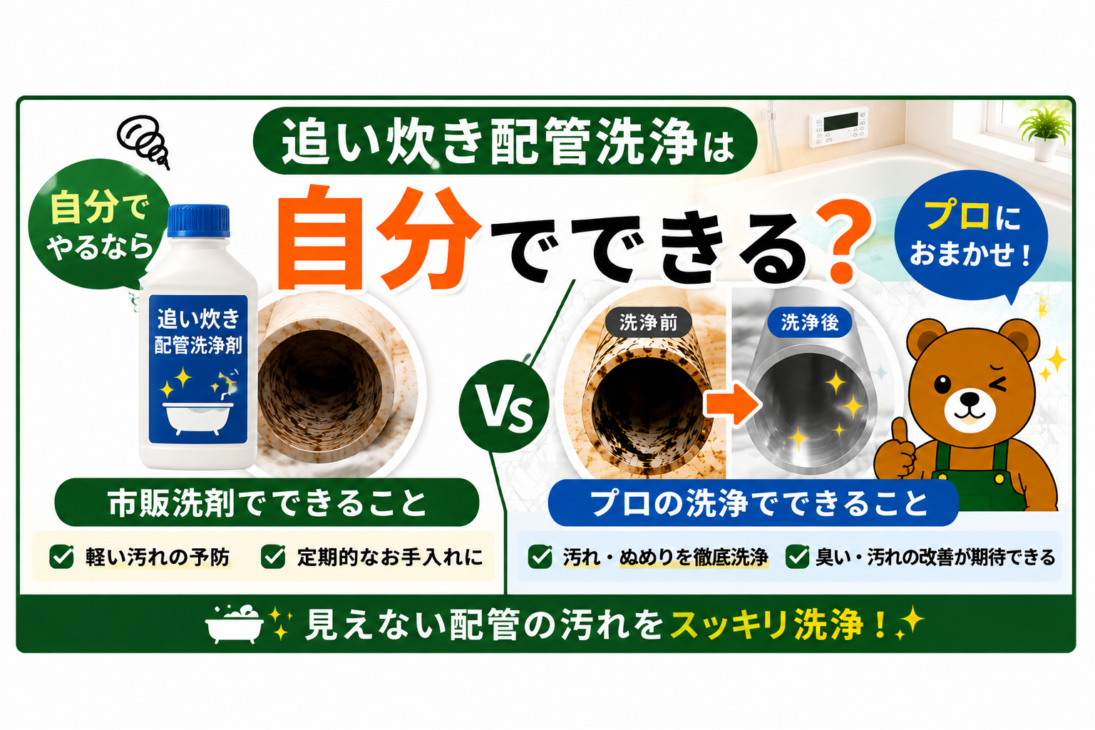 追い炊き配管洗浄は自分でできる？市販洗剤とプロの違い