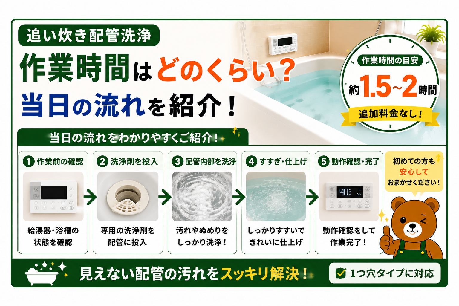 追い炊き配管洗浄の作業時間はどのくらい?当日の流れを紹介