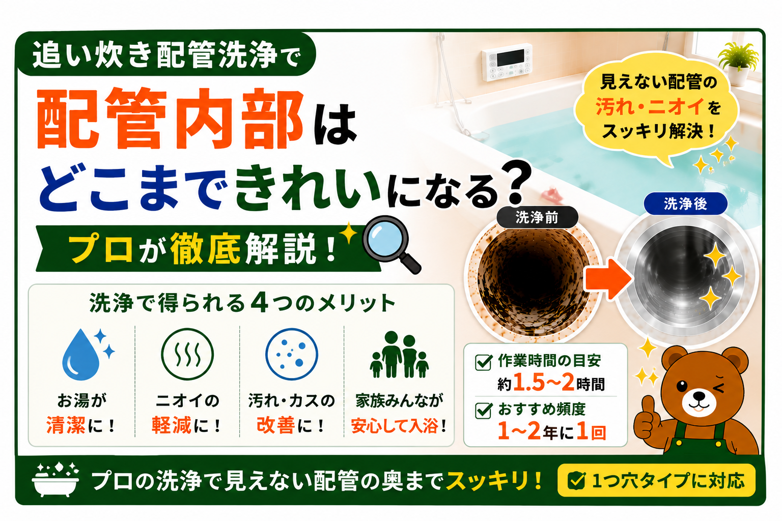 追い炊き配管洗浄で配管内部はどこまできれいになる?プロが徹底解説