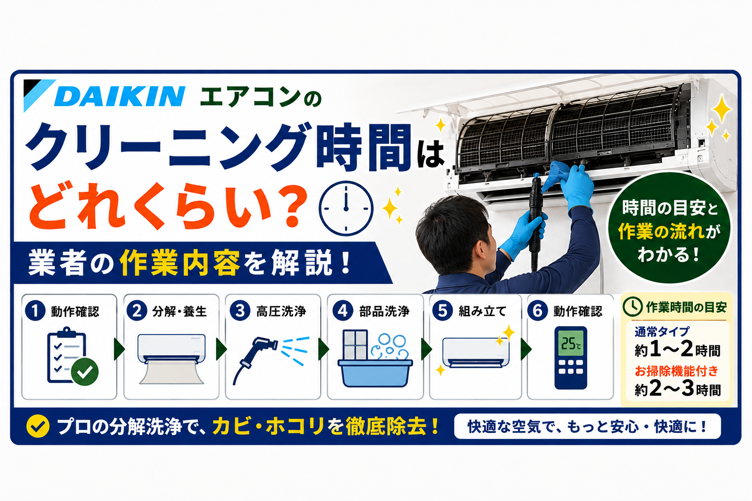 ダイキンエアコンのクリーニング時間はどれくらい?業者の作業内容を解説
