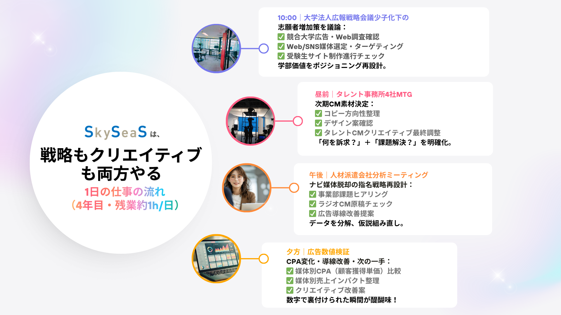 SkySeaS（スカイシーズ）4年目社員のリアル1日｜戦略設計から家族のTV視聴まで【公式採用ブログ】