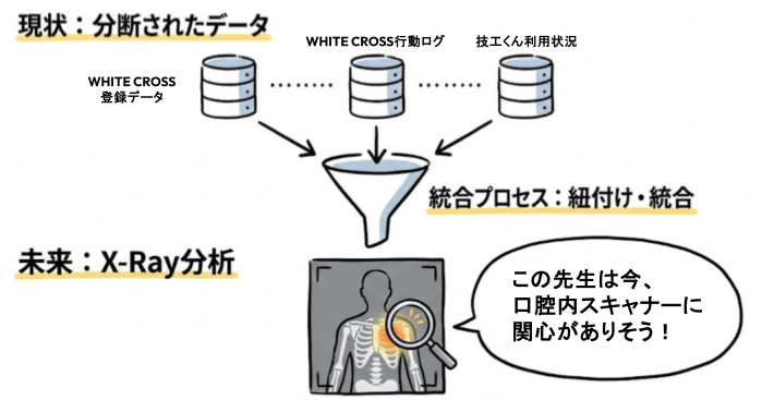 代表 赤司が語る「X-Ray構想|次の10年の歯科マーケティングについて」