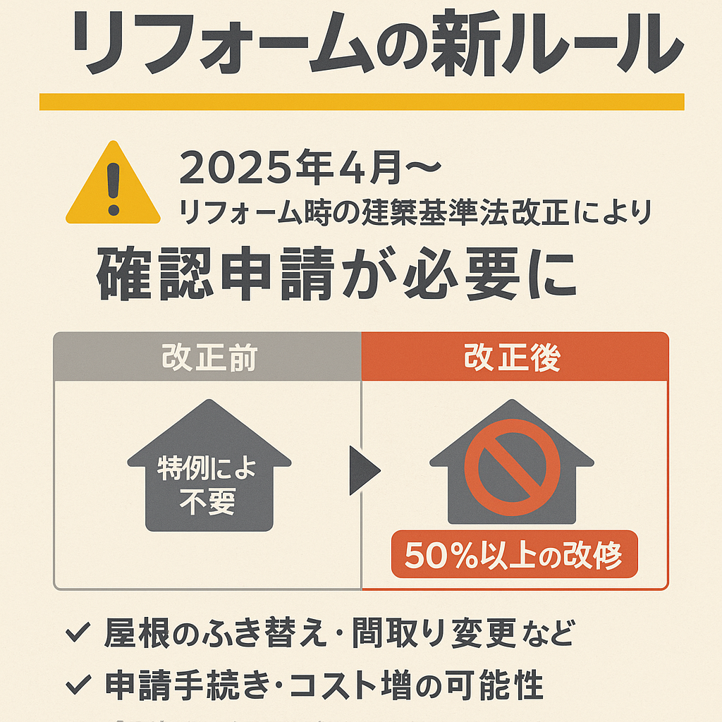 リフォームも法改正。知らいないと罰則も