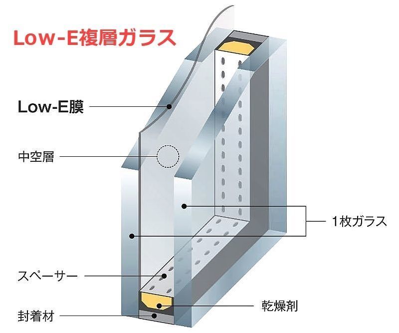 断熱で差が出る住宅の省エネ性能
