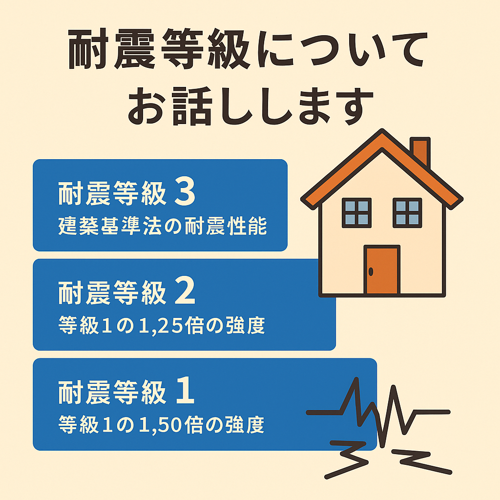 耐震等級って何？