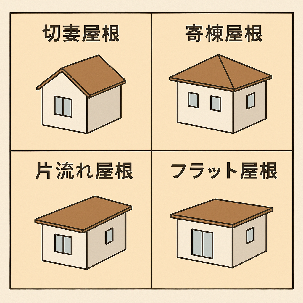 屋根も色々あるけども