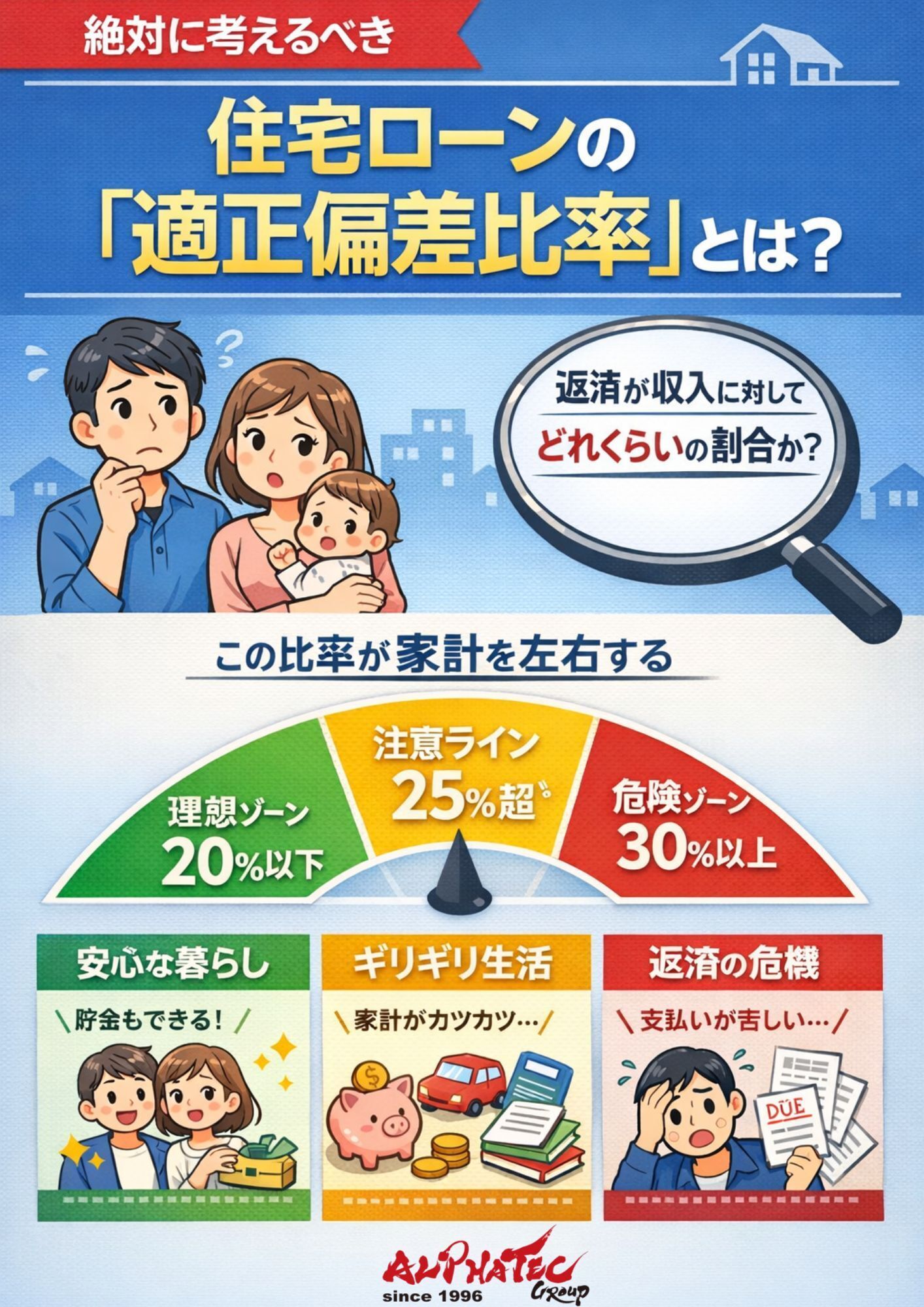 絶対に考えるべき適正偏差比率とは？