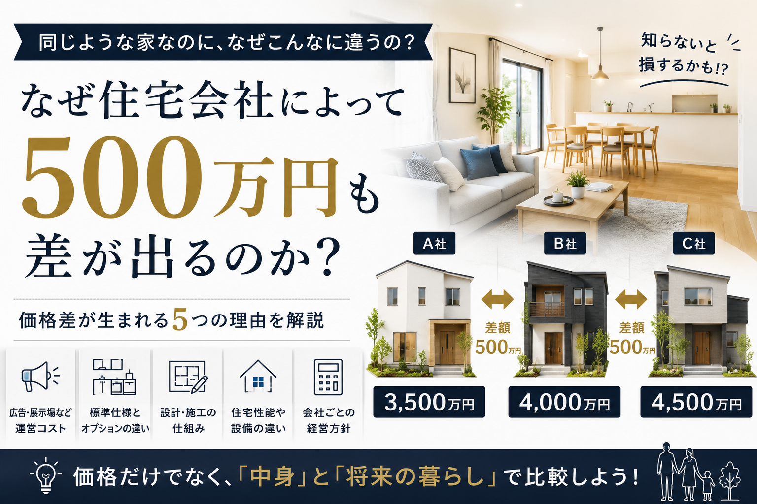 なぜ住宅会社によって500万円も差が出るのか？