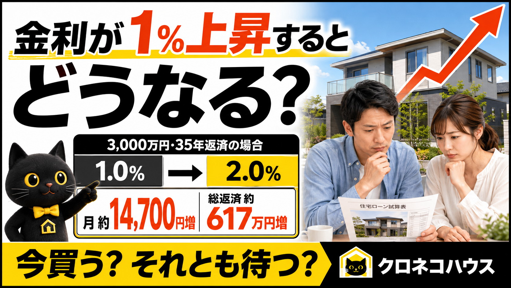 金利が1％上昇するとどうなる？金利上昇の今、家を買うタイミングはいつ？