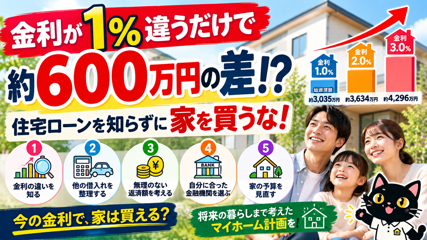 住宅ローンの金利を考えてマイホームを計画！金利が1％違うだけで、家の価格は大きく変わる！