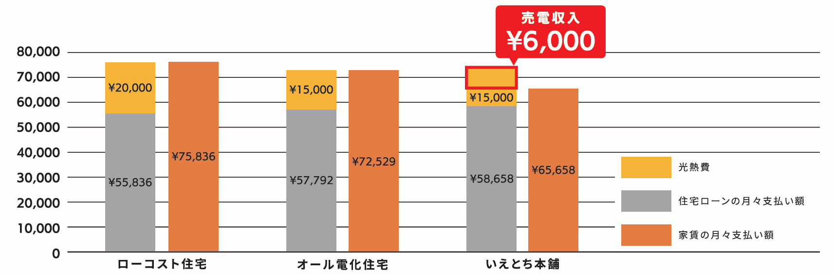 太陽光パネル