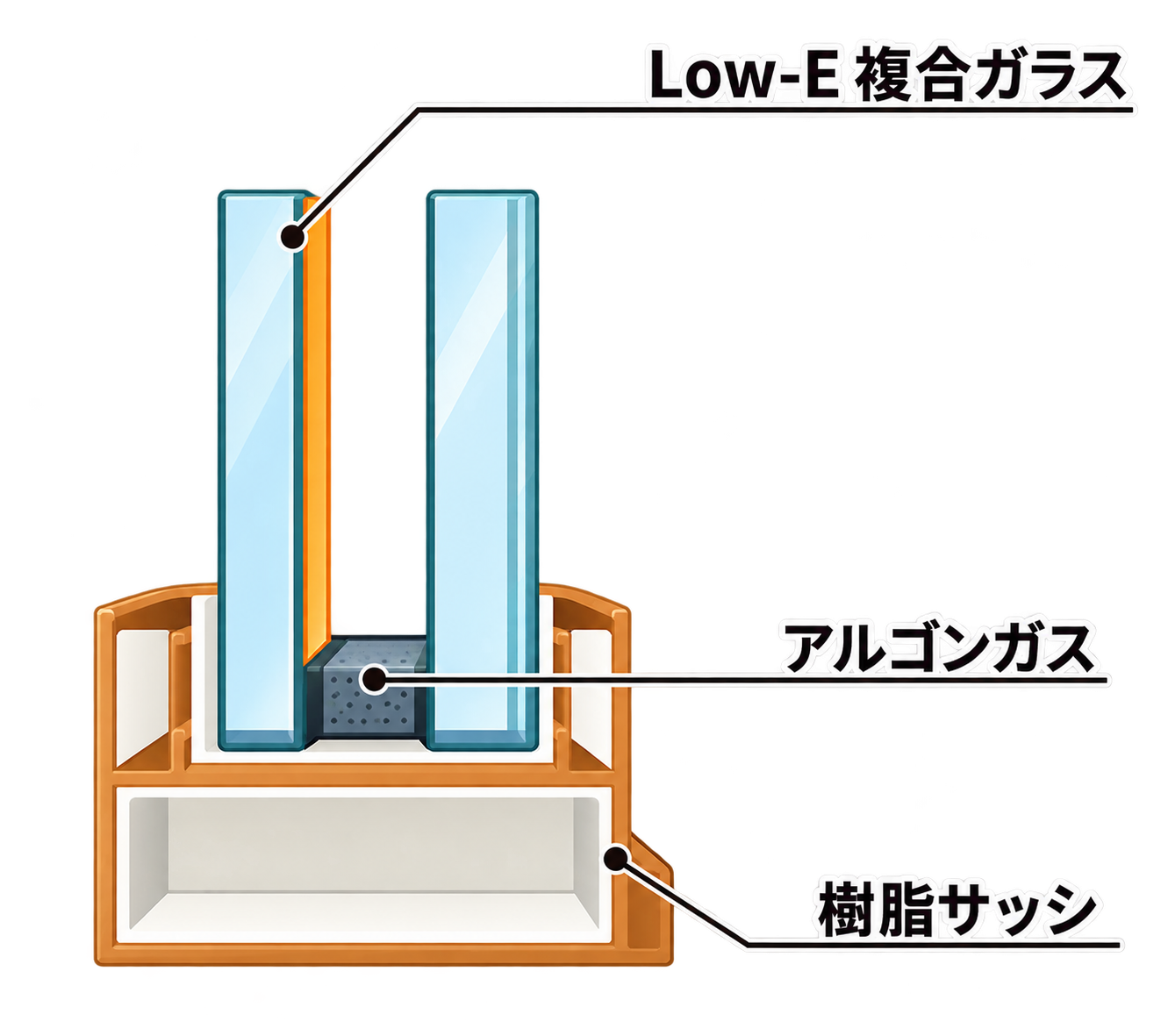 高性能サッシ