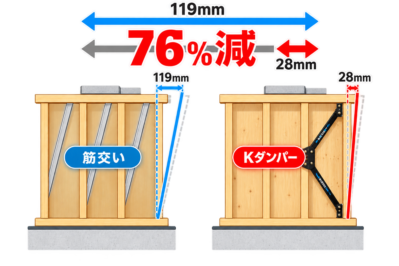 Kダンパー