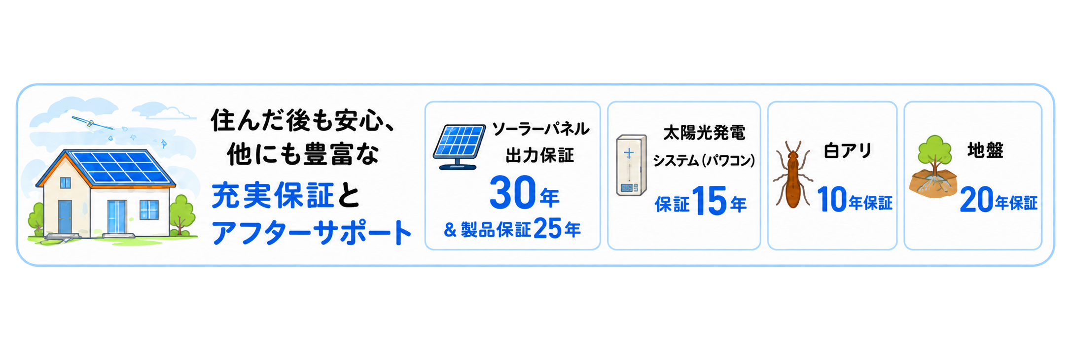 保証対象機器