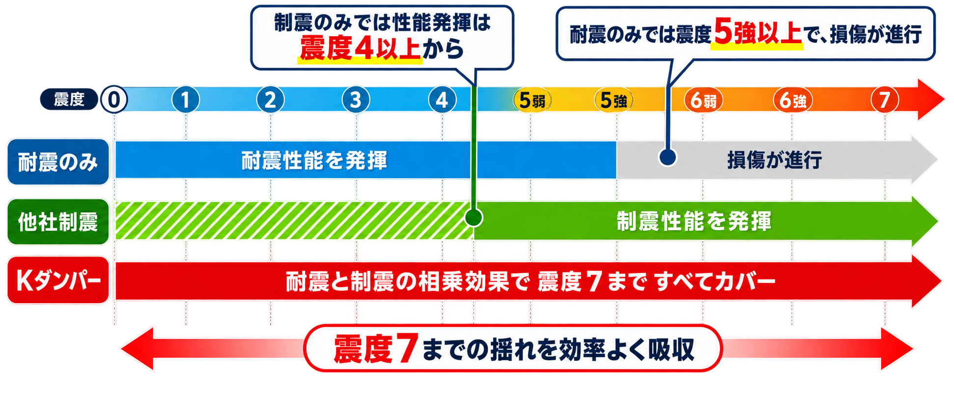 揺れ幅比較