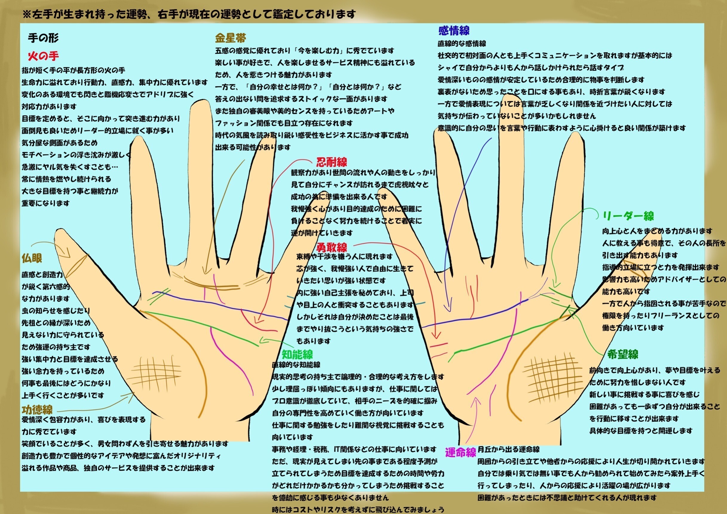 手相と手の丘のイラスト手相鑑定書2枚で鑑定します ｜ ペライチ