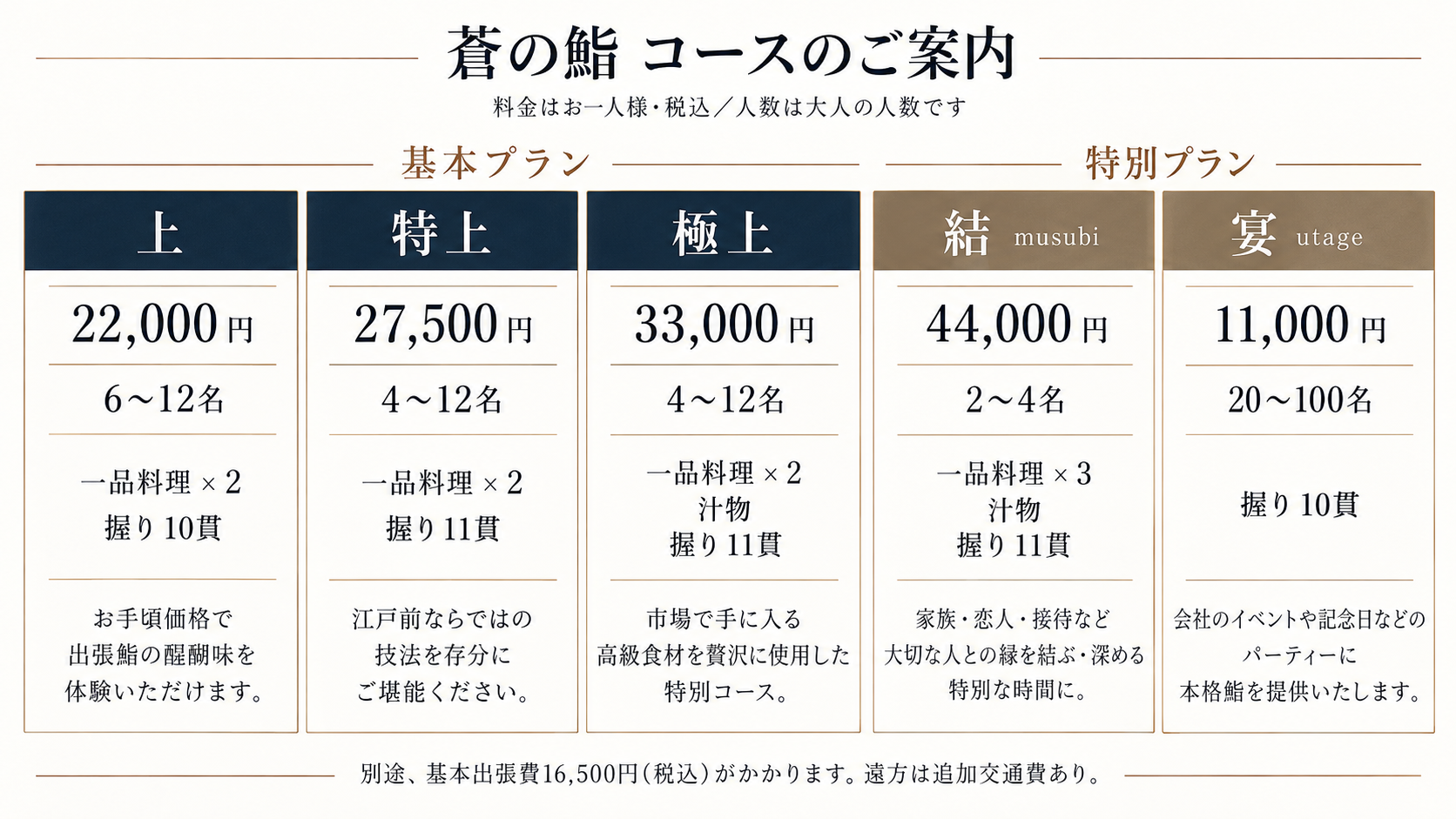 蒼の鮨のコース料金表。上22,000円、特上27,500円、極上33,000円、結44,000円、宴11,000円。お一人様・税込。