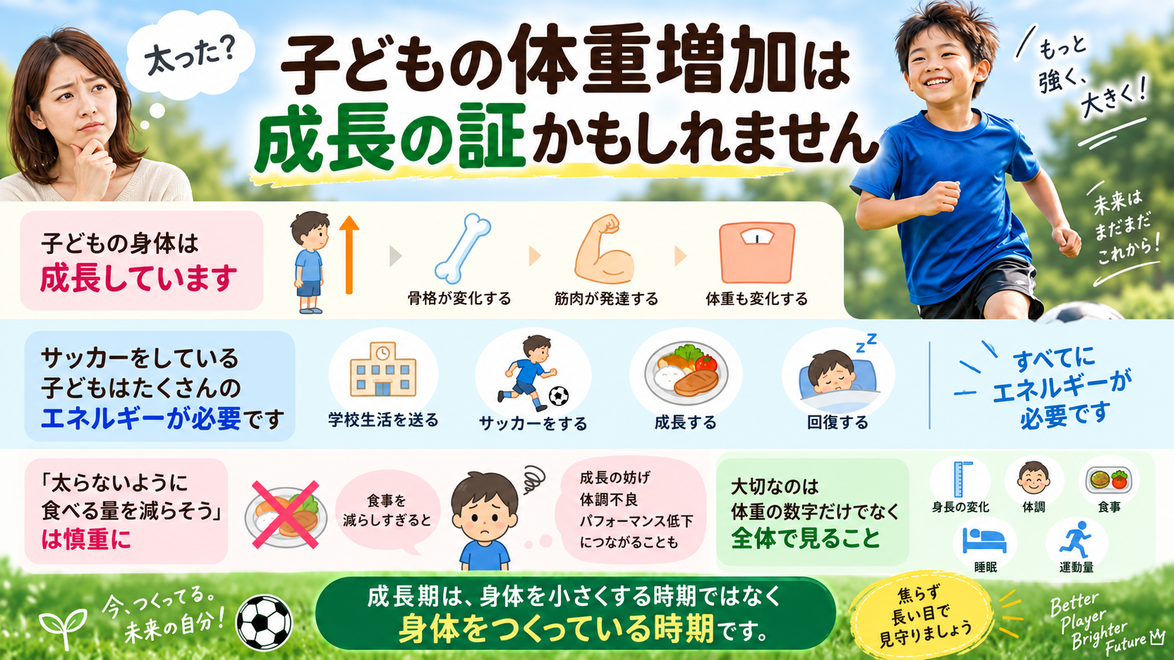 ● 成長期は「体重が増える＝太った」ではない