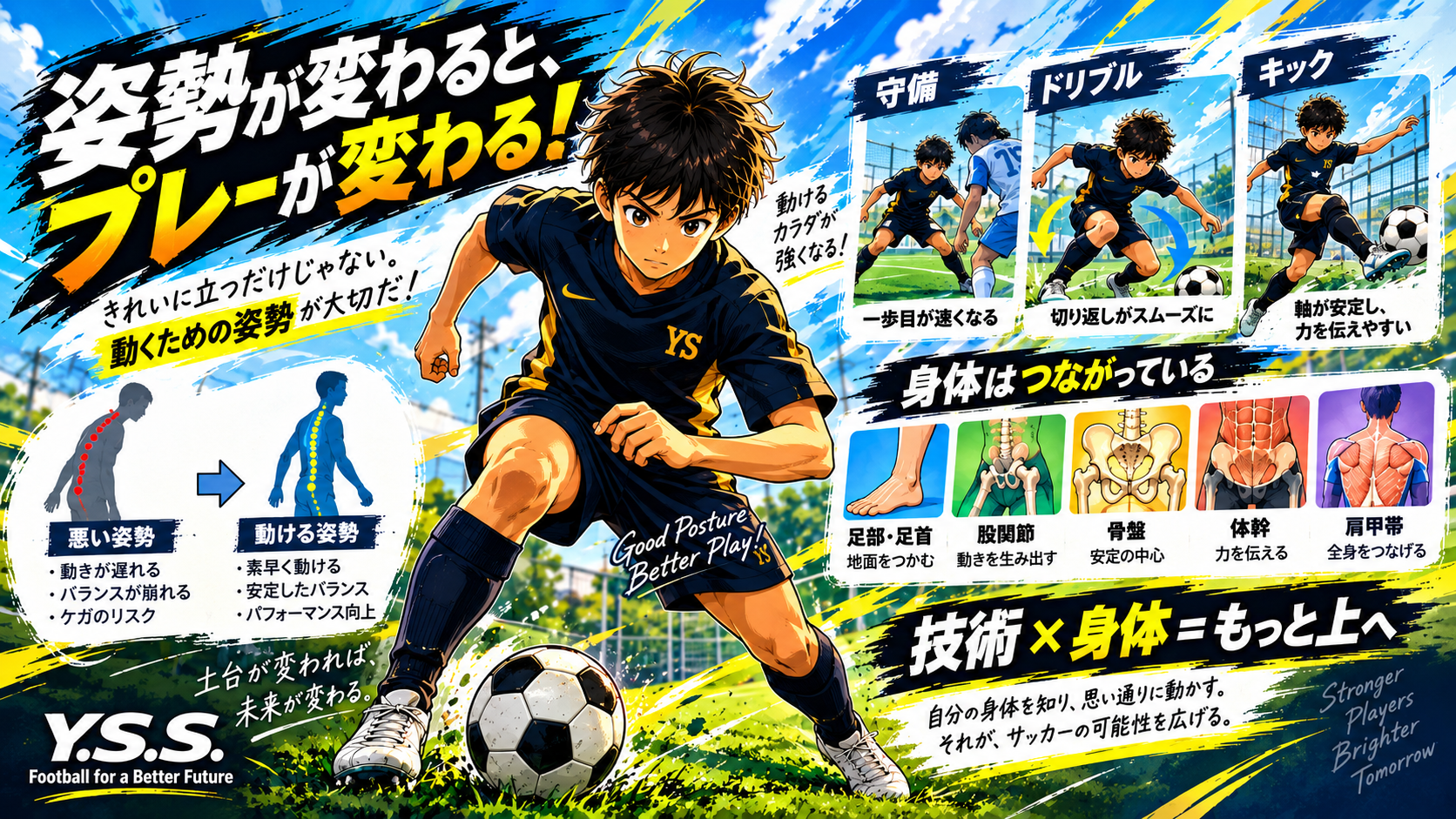 ● 姿勢が変わるとサッカーのプレーも変わる
