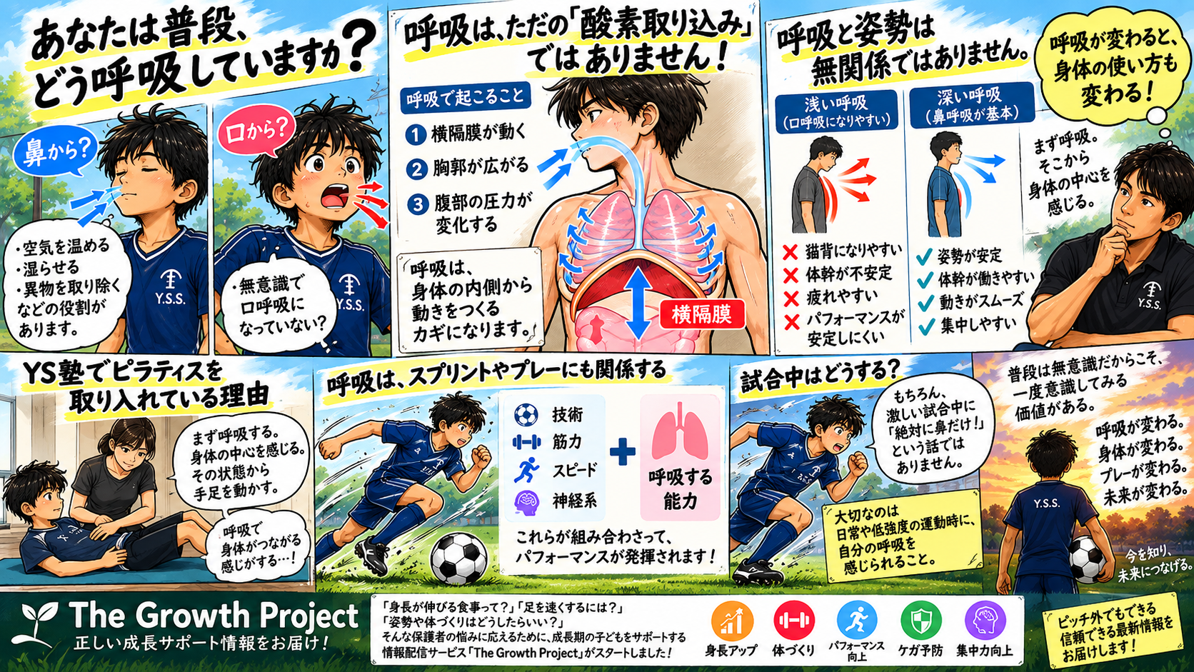 ● 鼻呼吸とサッカーのパフォーマンス