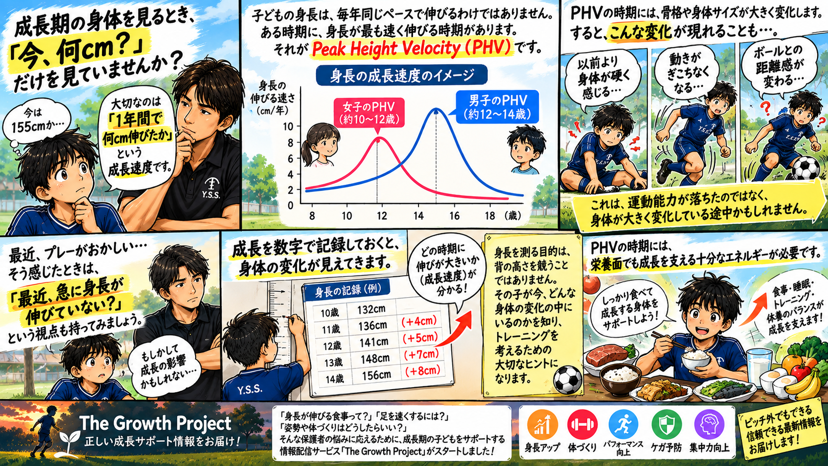 ●「年間何cm伸びたか」が身体づくりのヒントになる
