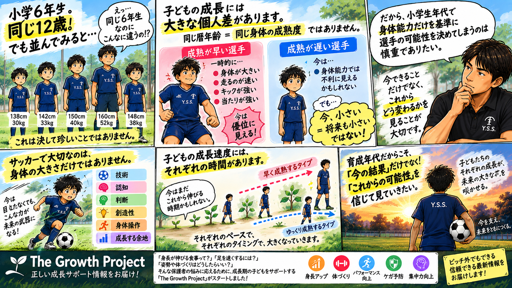 ● 同じ小学6年生でも「身体年齢」は同じではない