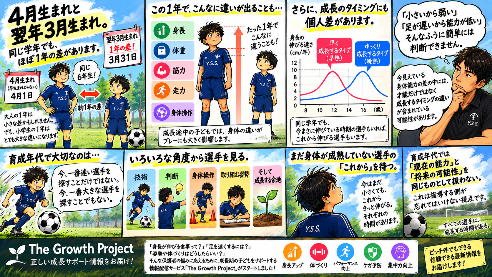 ● 早生まれの選手を身体能力だけで評価してはいけない理由