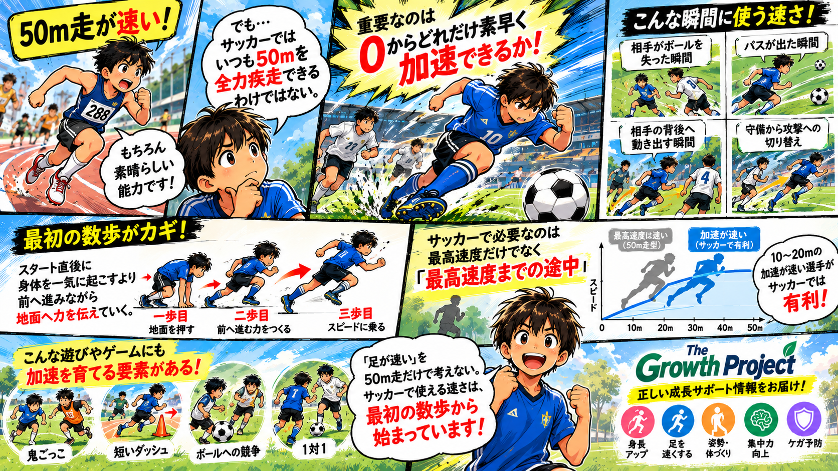 ● サッカーは「最初の3歩」で差がつく