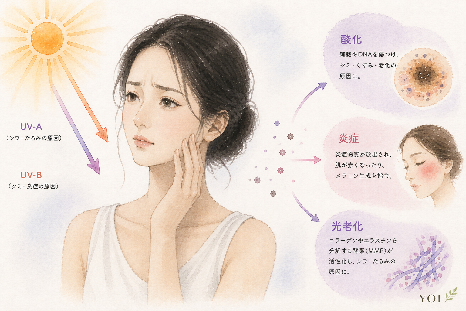 シミ対策にはビタミンCとこれを摂るのがお勧め