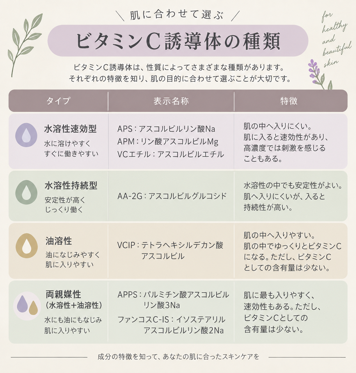 あなたにお勧めのビタミンC化粧品は?