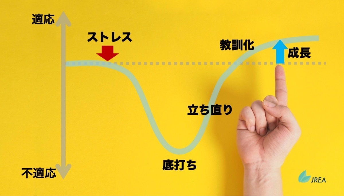 レジリエンスとは
