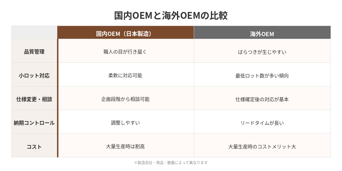革小物OEMの依頼先の選び方|国内メーカーに相談する前に確認したいポイント