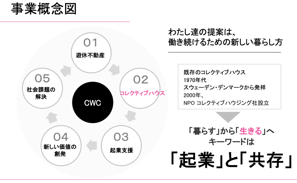トモクラとは？