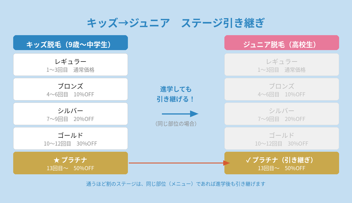 中学生・高校生の脱毛について、知っておいてほしいこと