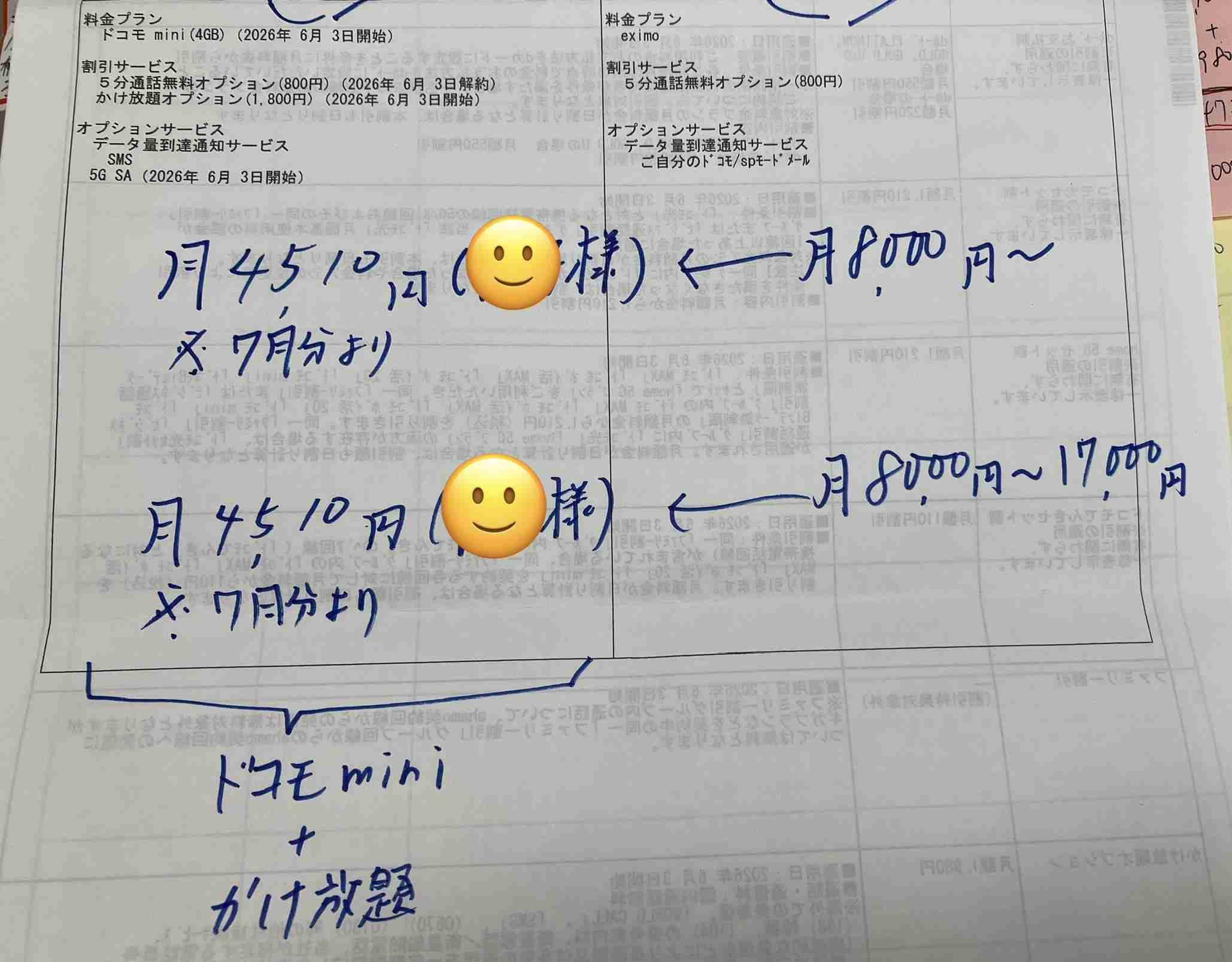 ◆携帯電話の見直し（令和８年６月）