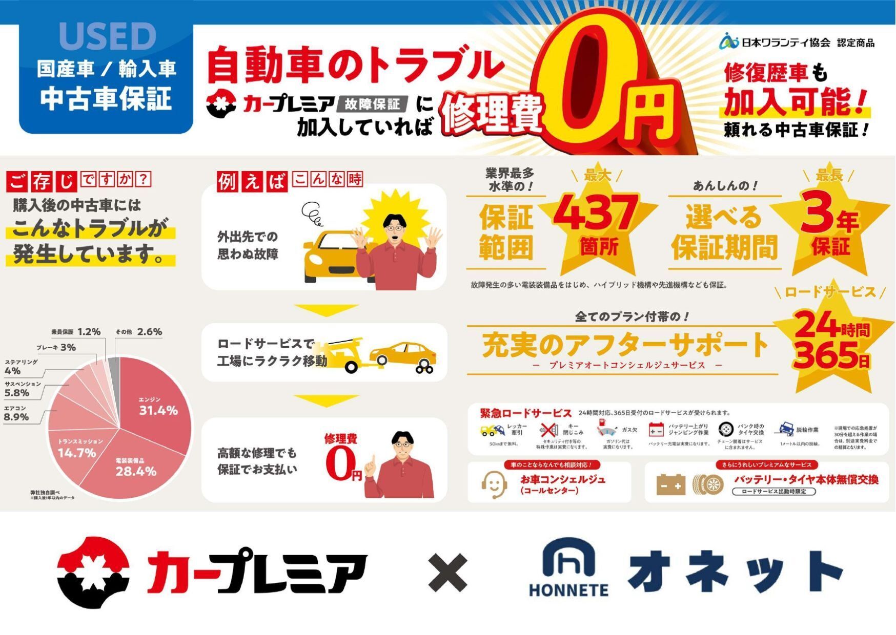 販売車両は全て保証付き｜1年保証＆自社保証対応