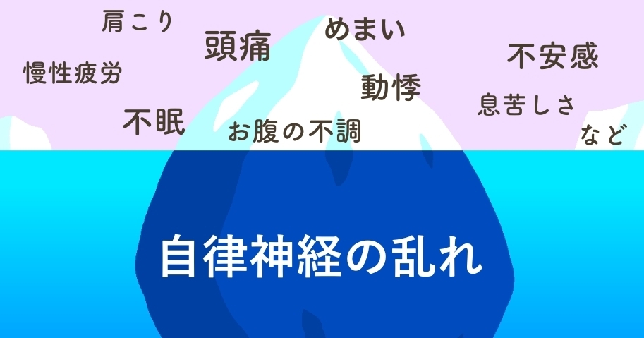 氷山図で、自律神経の乱れが表面の症状（肩こり・頭痛・不眠・めまい・動悸・不安感など）の根本にあることを示すイラスト。