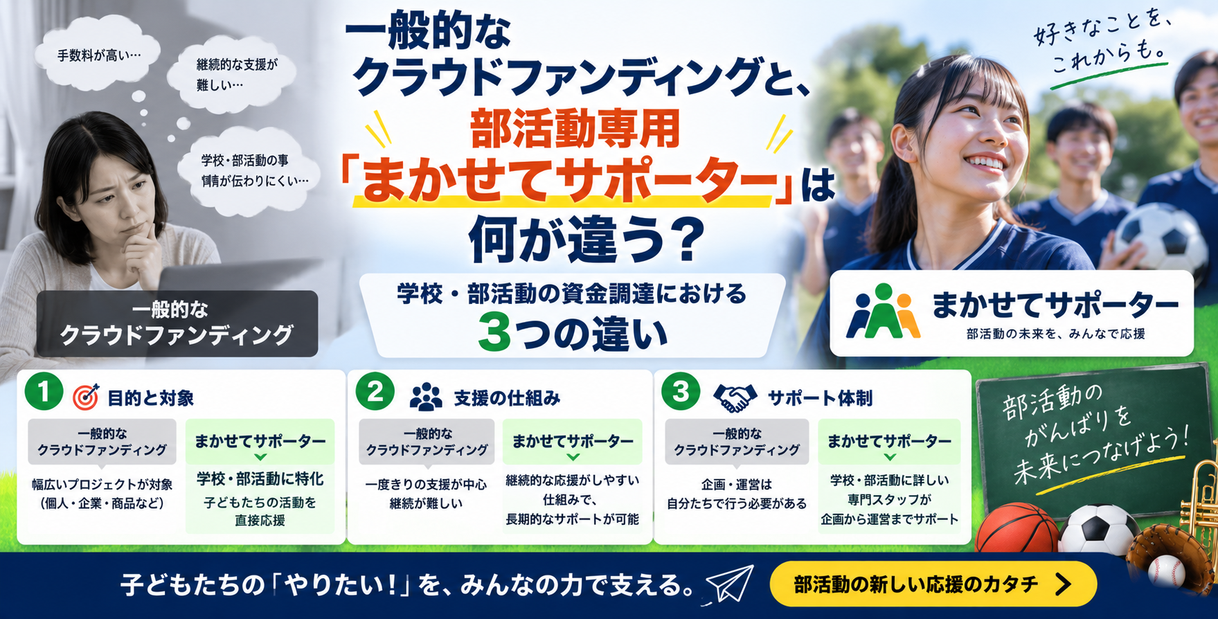 「一般的なクラウドファンディングと、部活動専用『まかせてサポーター』は何が違う？ 学校・部活動の資金調達における3つの違い」