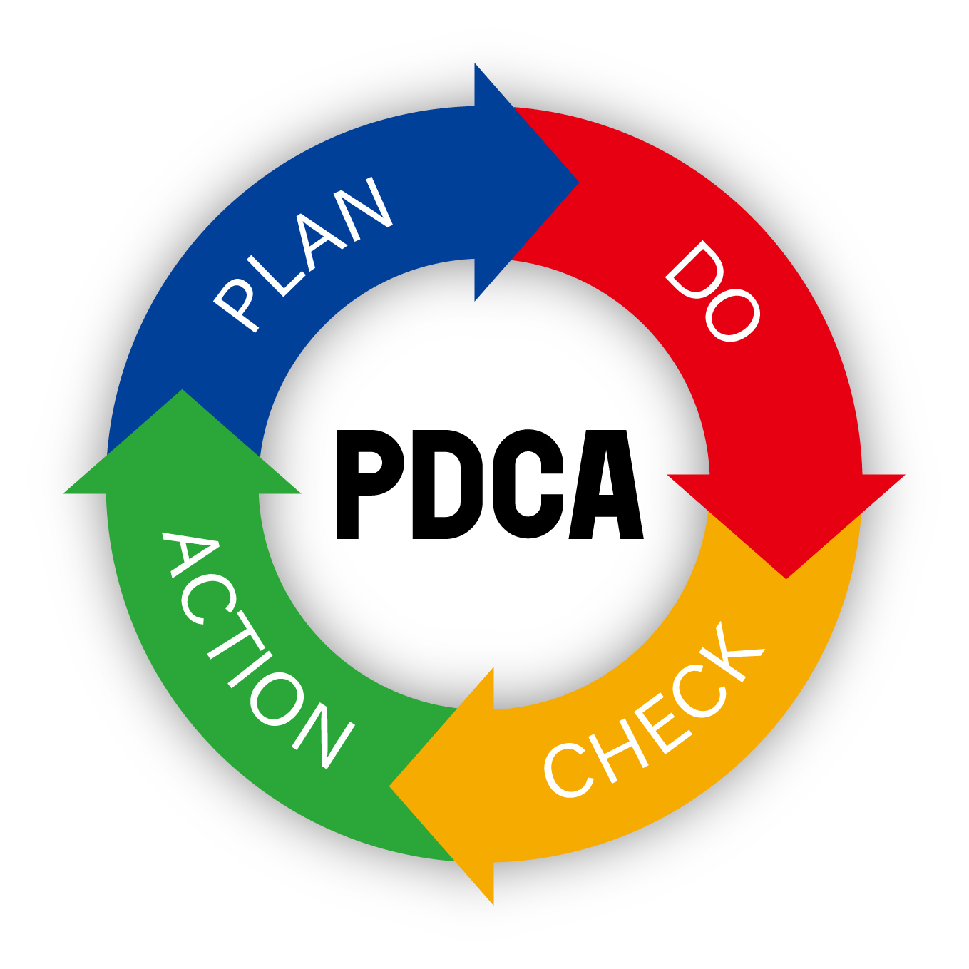 利用者獲得効果を最大化!PDCAサイクルを回す方法