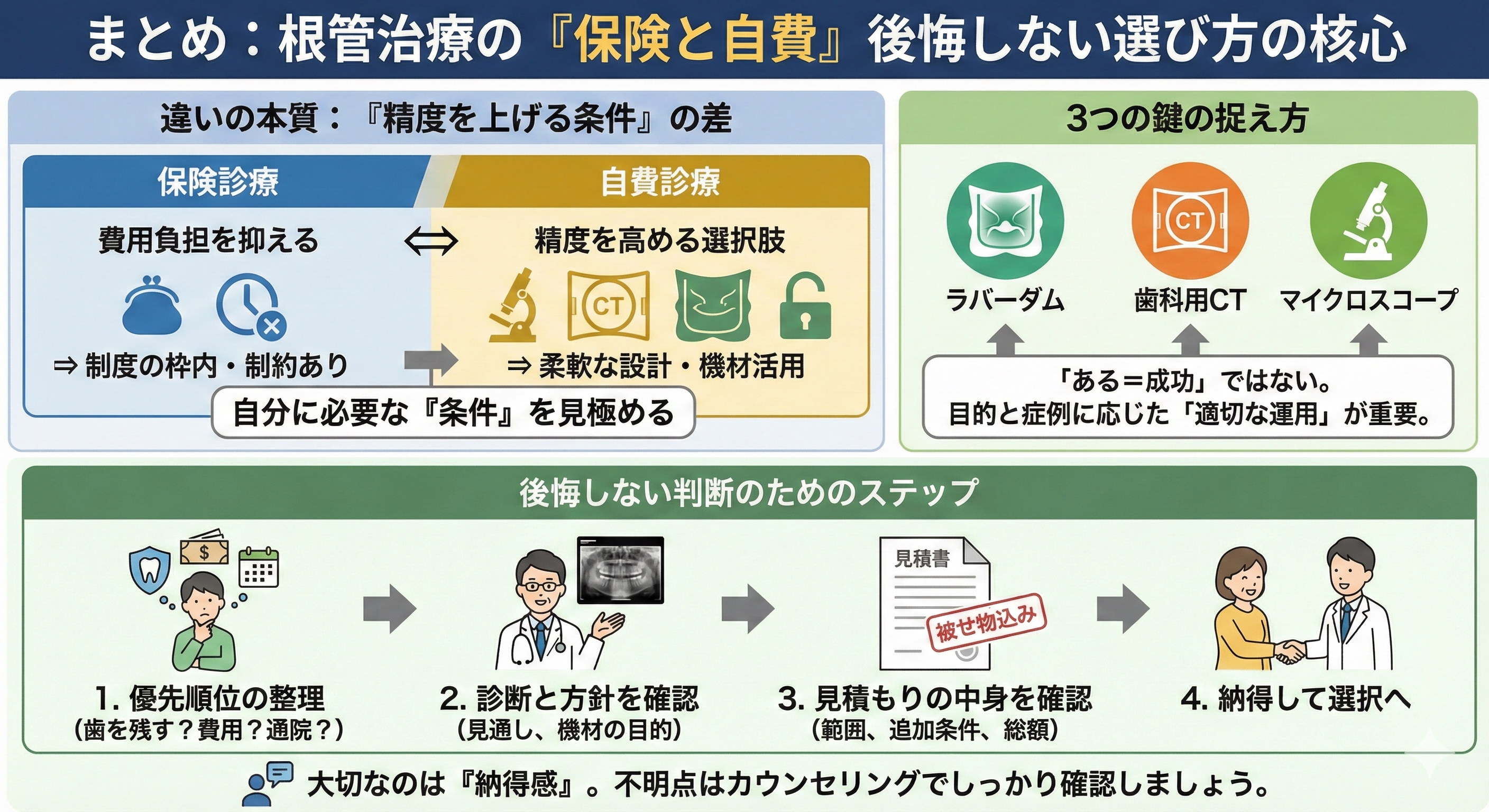 根管治療の保険と自費の違い｜ラバーダム・CT・マイクロスコープで何が変わる？