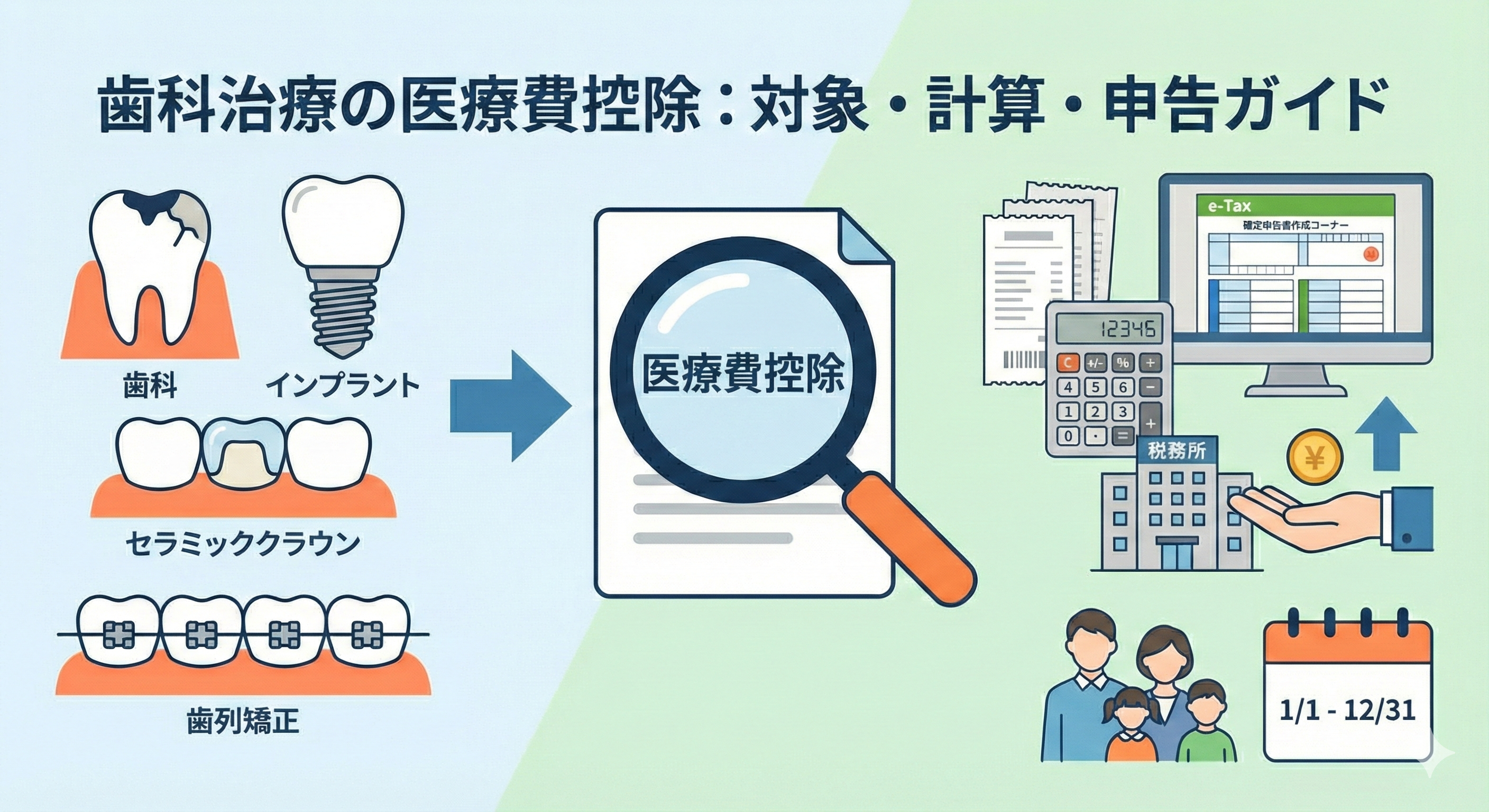 歯科治療でも使える医療費控除｜対象になる費用・計算方法・確定申告の手順