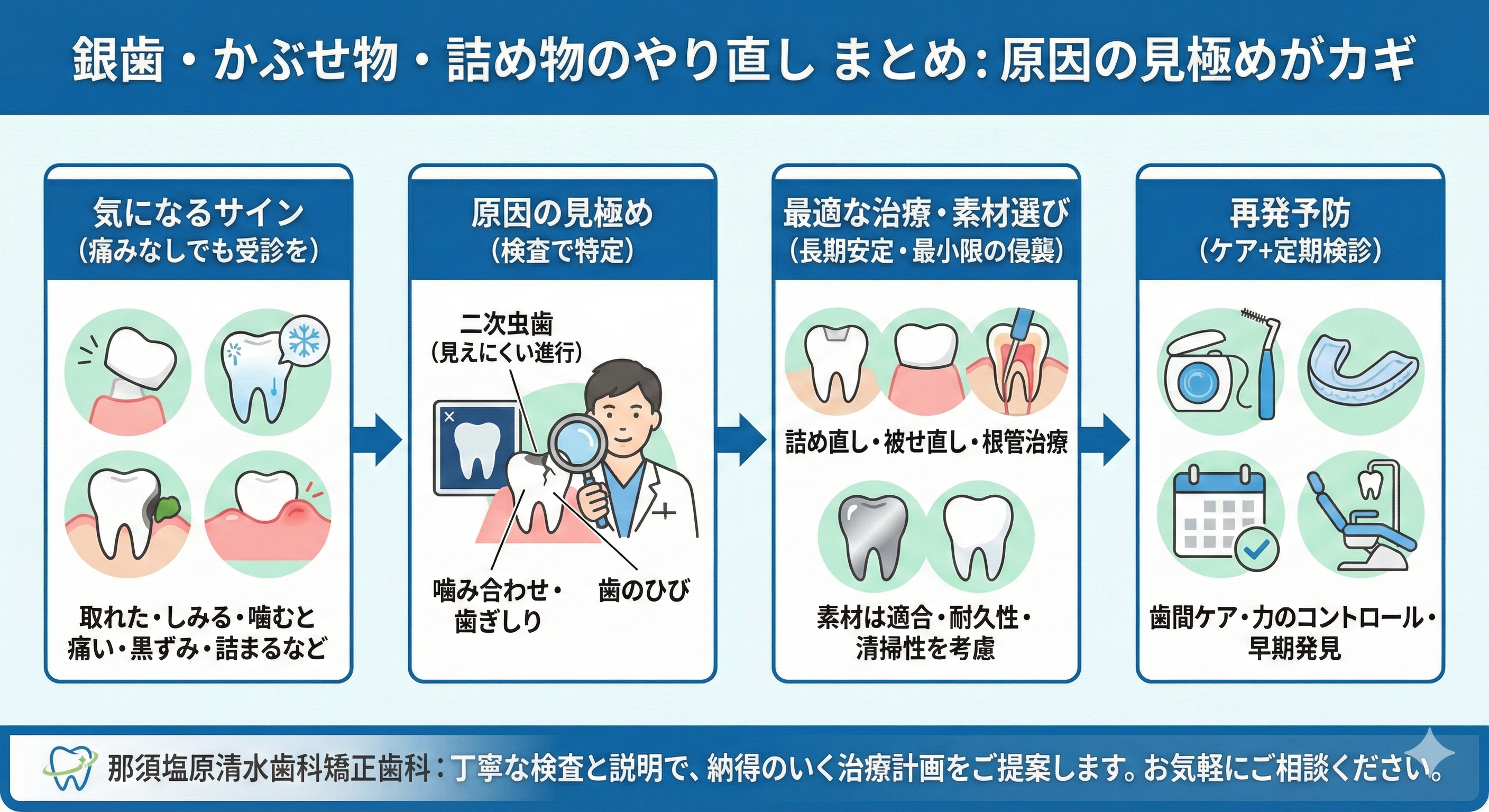 銀歯、かぶせ物、詰め物のやり直しは必要？サイン・原因・治療の選び方
