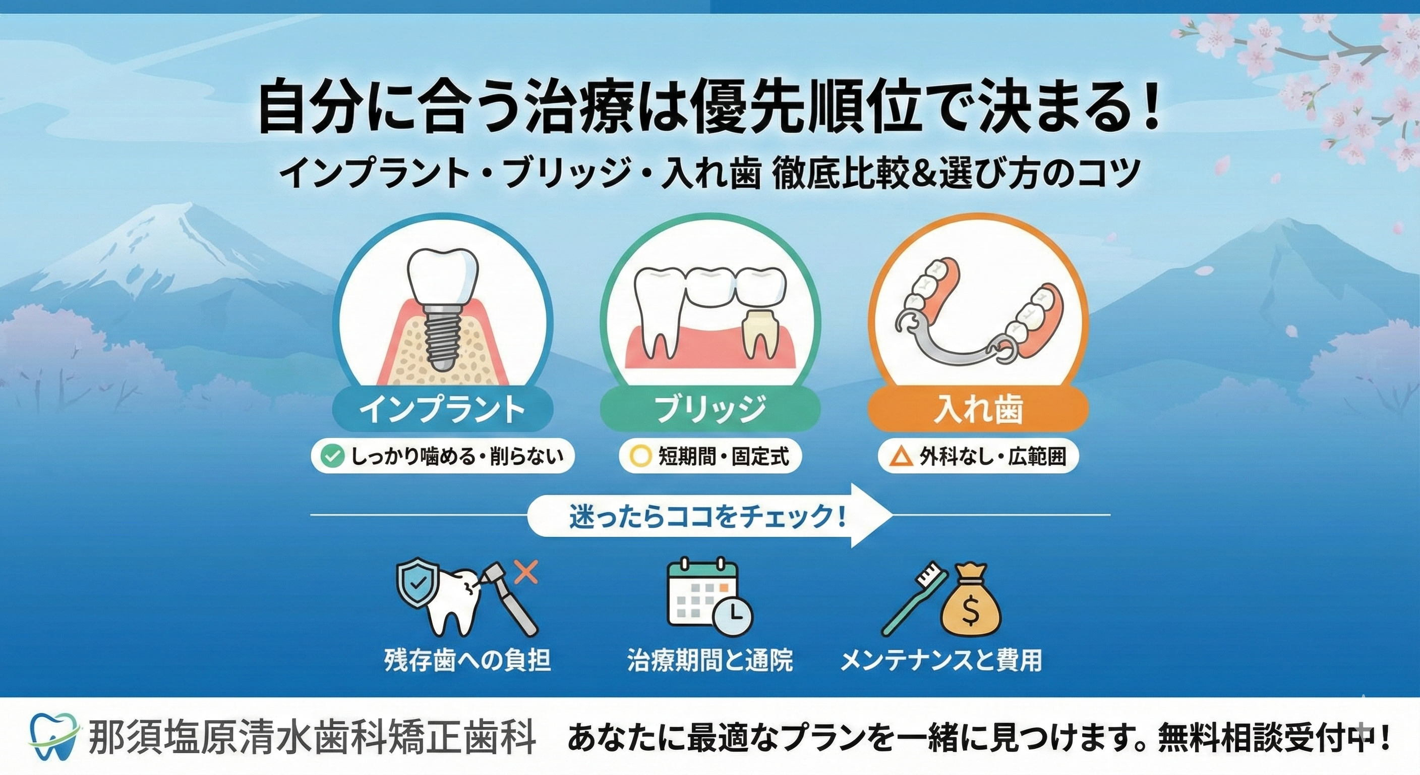 骨が足りないと言われたら？骨造成の種類と期間が延びる理由｜那須塩原でインプラントを諦める前に