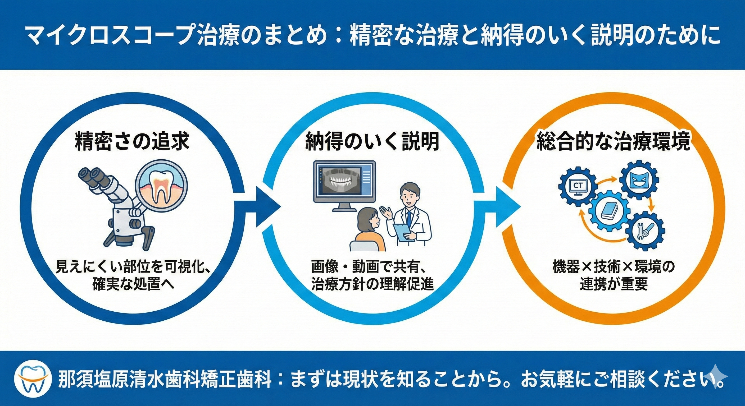 マイクロスコープとは？歯科の精密治療で「見える」メリット・費用・医院の選び方