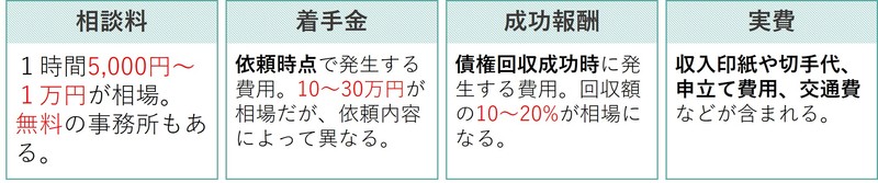 債権回収の弁護士費用