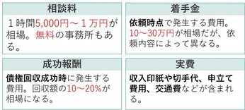 債権回収を弁護士に依頼する５つのメリット 債権回収弁護士ナビ