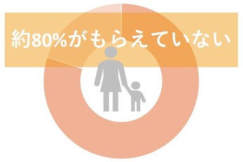 養育費未払いを内容証明で請求する方法 メリット 費用を解説 債権回収弁護士ナビ