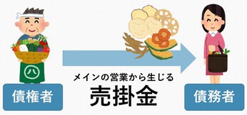 サイン入り 売掛金こうすれば早く・確実に回収できる! 未回収金 未収金と売掛金.jpg?1467276926