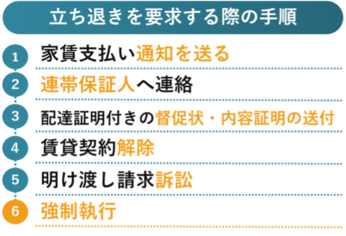 大家向け 立ち退き料は必要 立ち退きを要求する際の手順と注意点 債権回収弁護士ナビ
