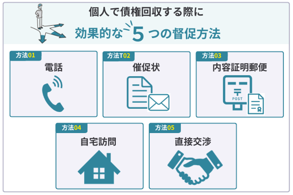 個人でおこなえる債権回収の法的手段5つ